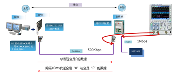 远创总线桥 (3)