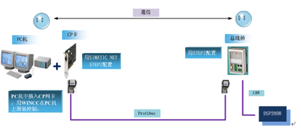 远创总线桥 (1)