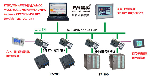 03-S7200PULS典型应用