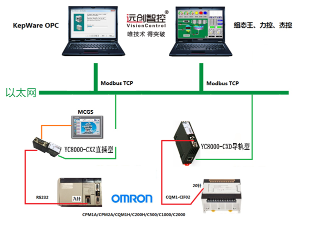 03CX经典应用