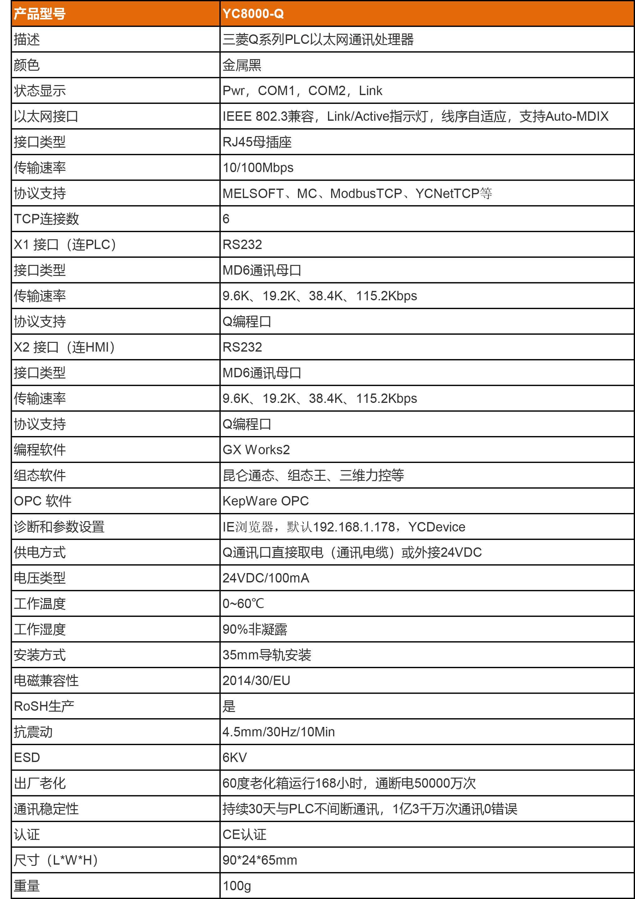 Q参数W