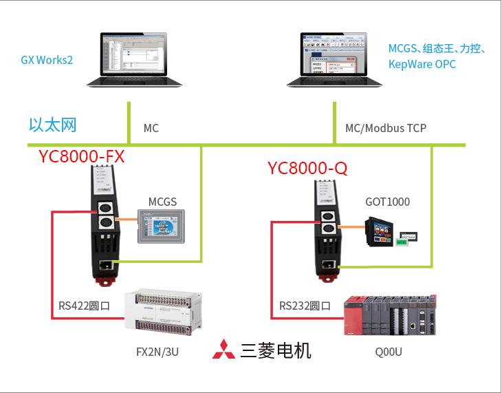 拓扑图0516