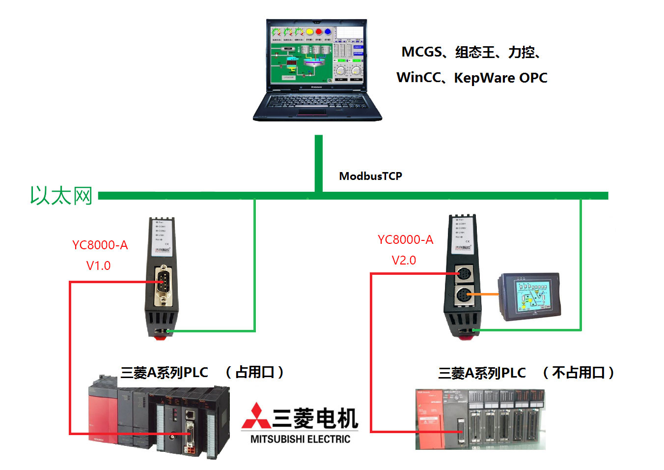 A拓扑图2