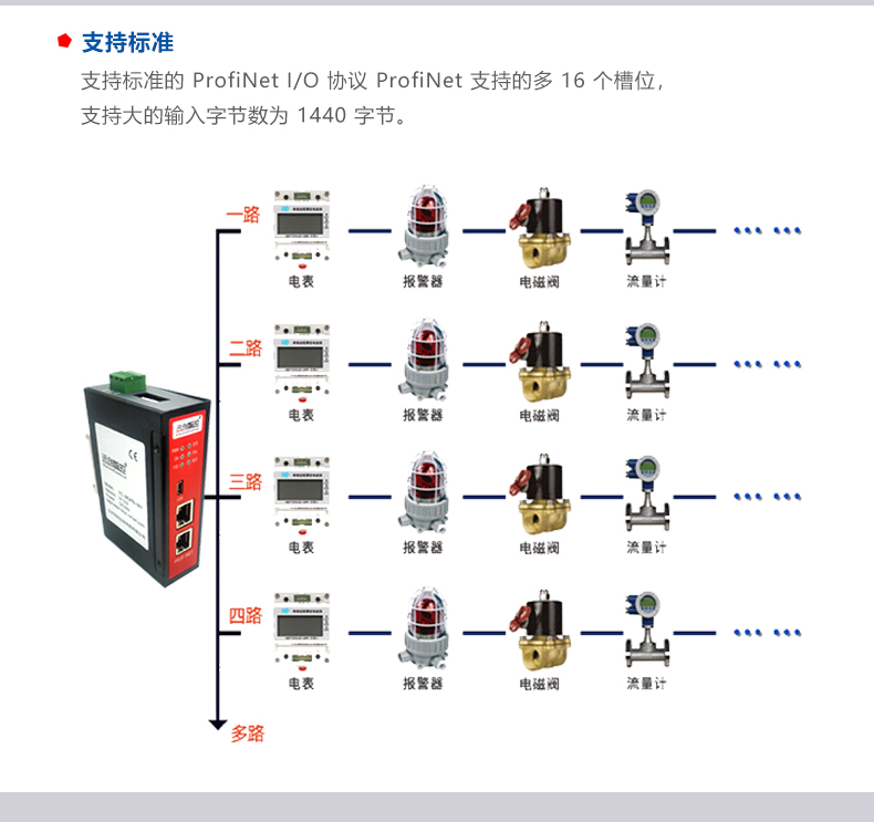 MODBUS转PROFINET网关-二版_09