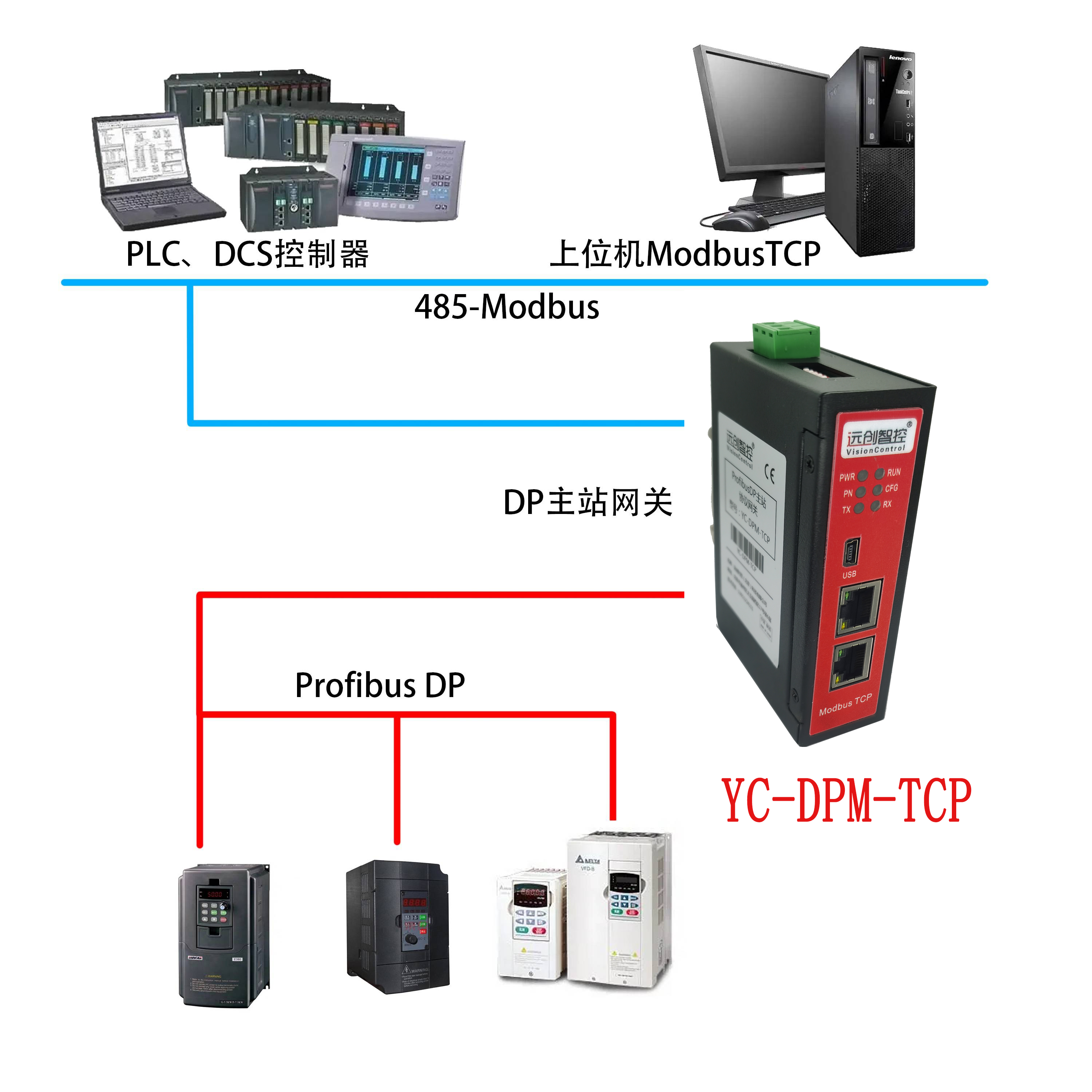 ProfibusDP(主站)转Modbus网关 未修改