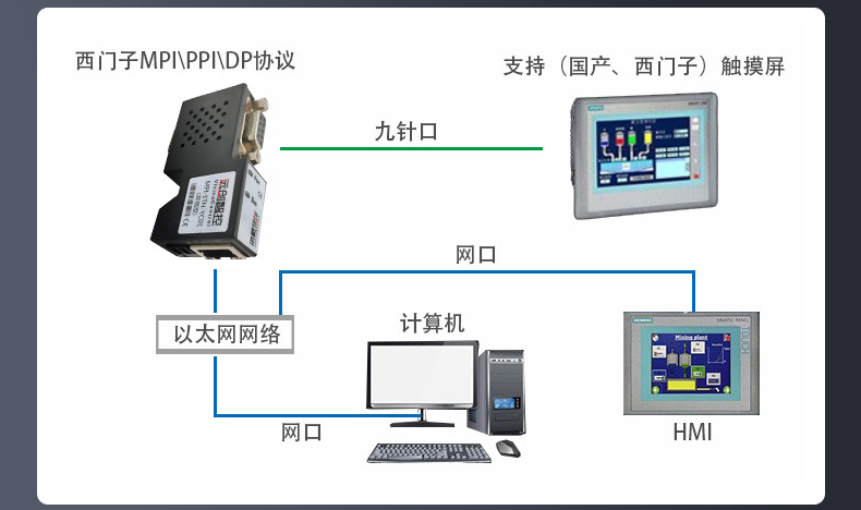 S7300MPI转以太网模块_西门子PLC以太网模块_PLC转以太网通讯专家