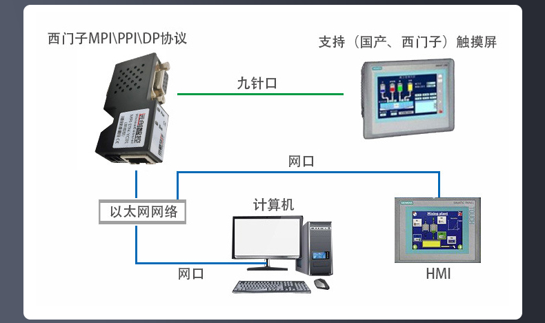 西门子详情2_12