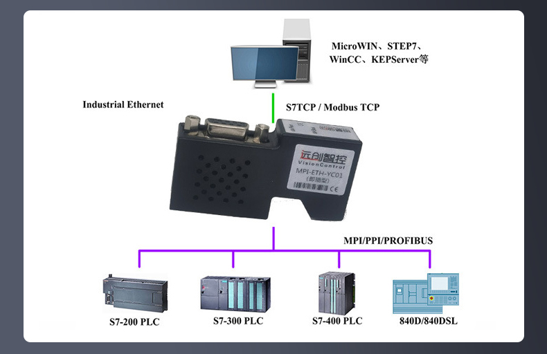 S7300MPI转以太网模块_西门子PLC以太网模块_PLC转以太网通讯专家