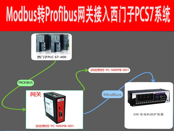 官网4G网关展示图600450