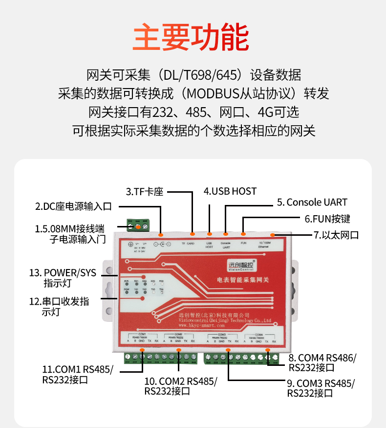 YC-DLT-MOD8_02