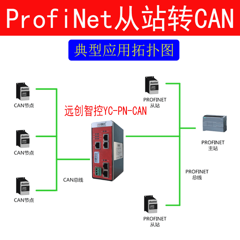 YC-PN-CAN