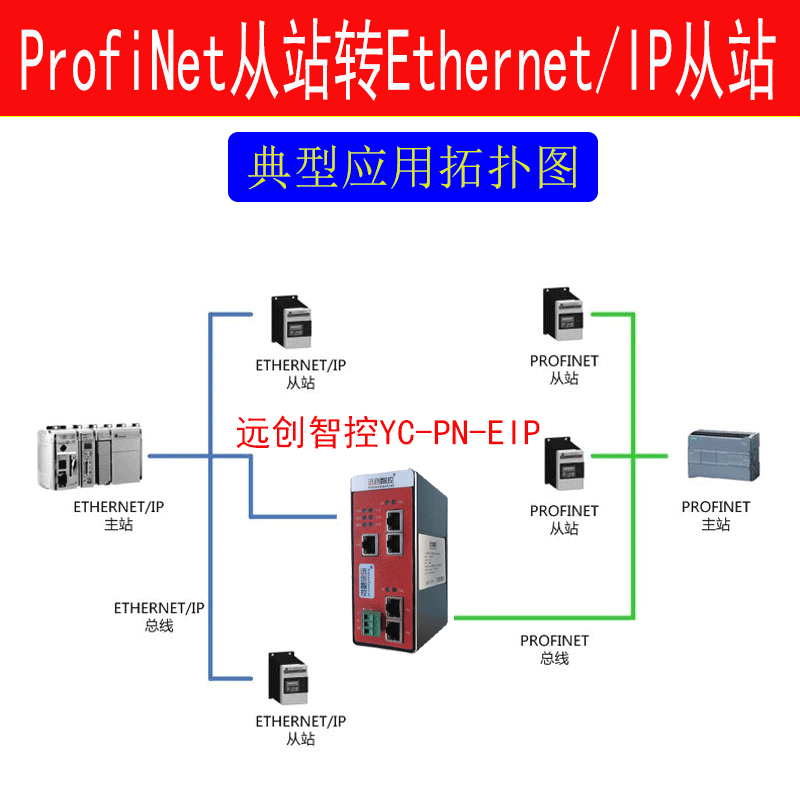 YC-PN-EIP