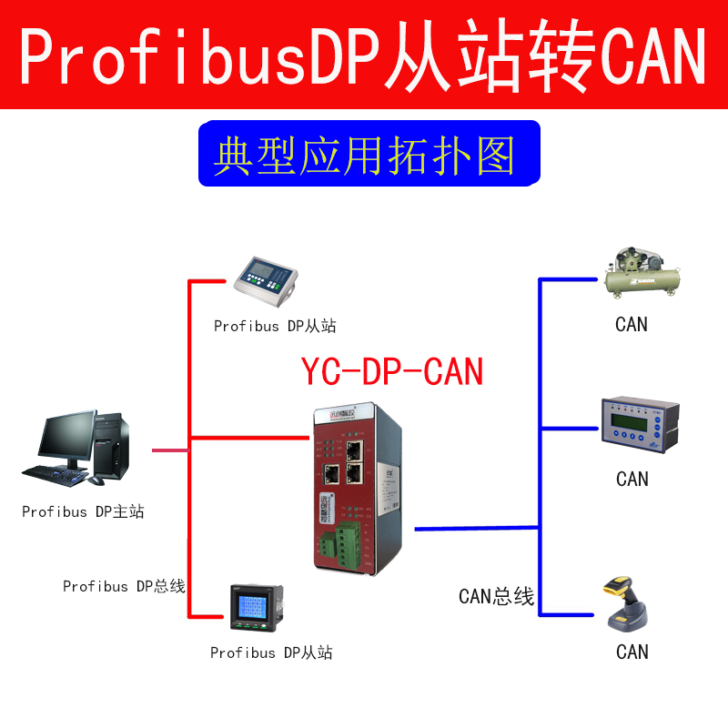YC-DP-CAN
