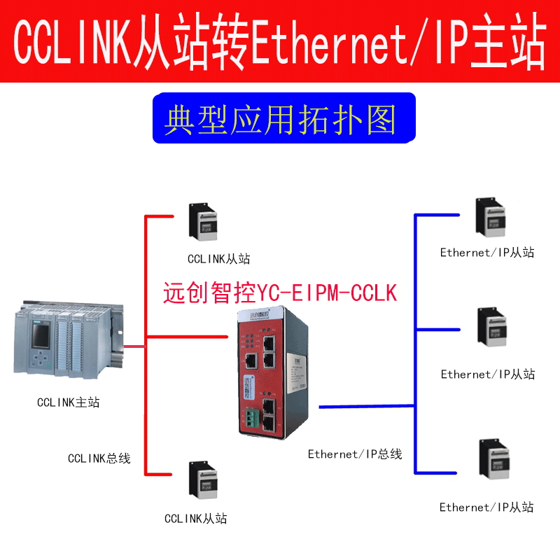 YC-EIPM-CCLK