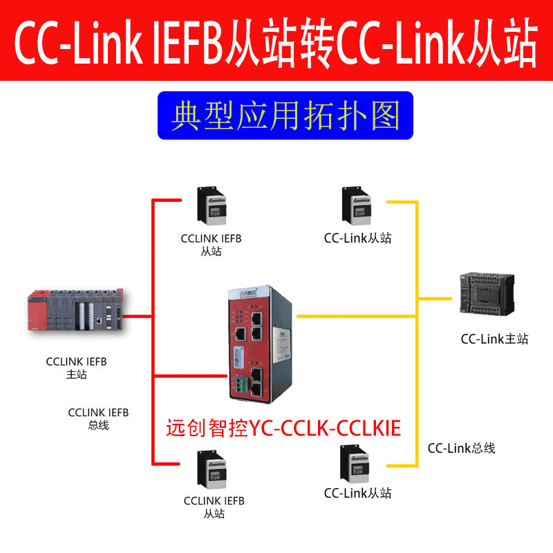 YC-CCLK-CCLKIE