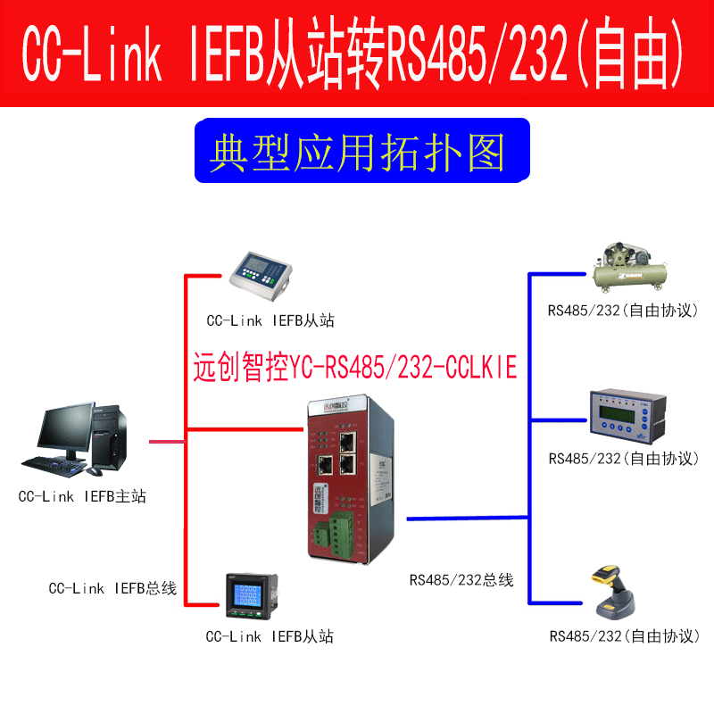 YC-RS485-232-CCLKIE