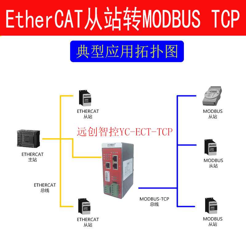 YC-ECT-TCP