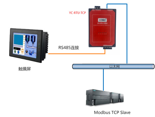 YC-RTU-TCP拓扑图2