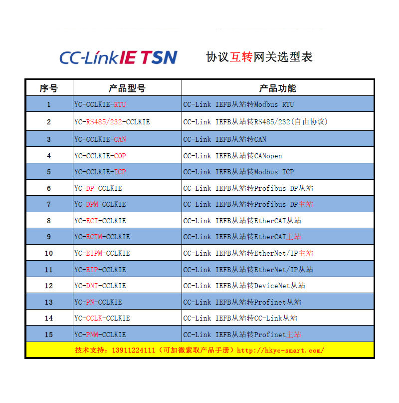 CCLKIE选型主图