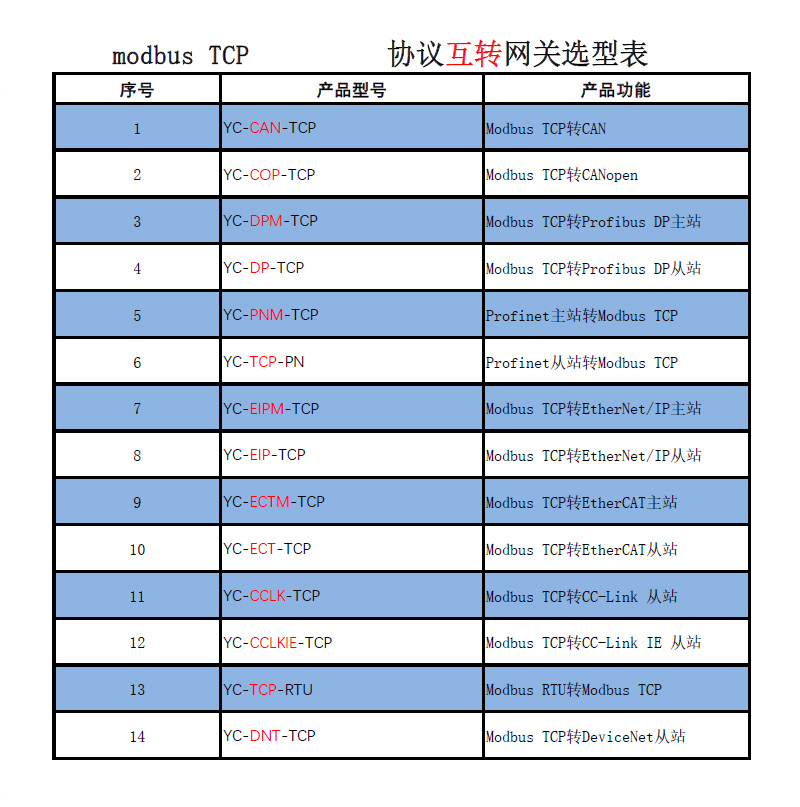 TCP选型主图