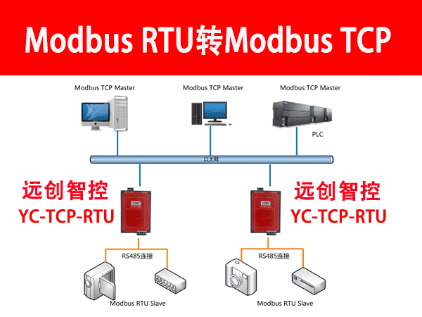 YC-TCP-RTU