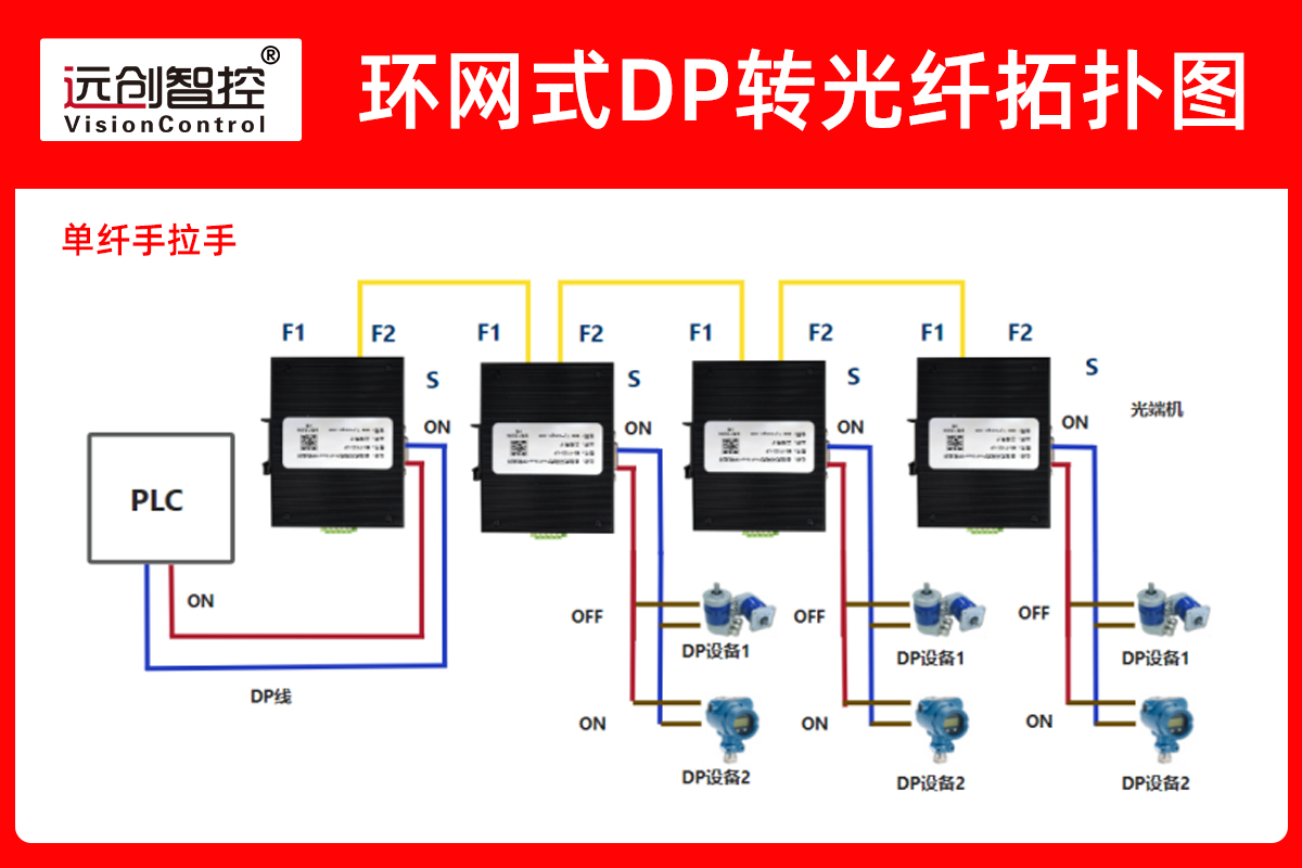 dp1 拷贝