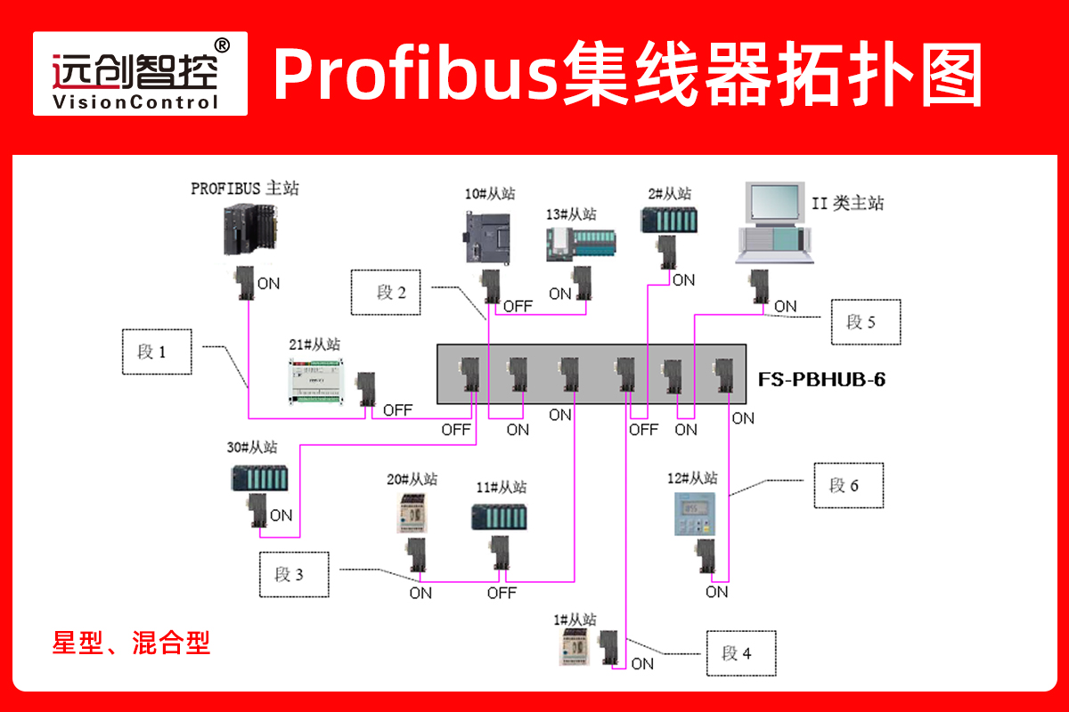 dp集线器2 拷贝